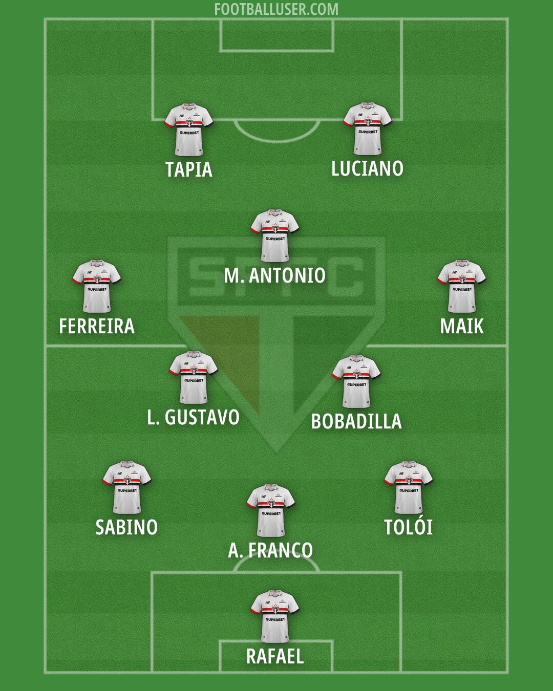 São Paulo Formation 2025