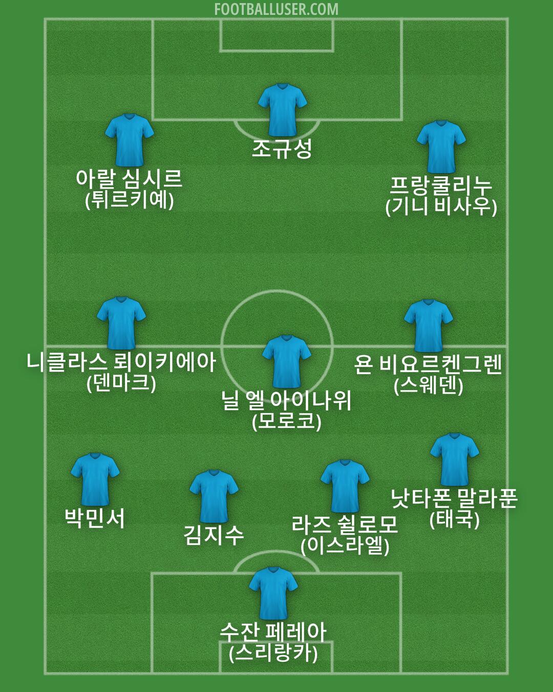 Custom Team Formation 2025