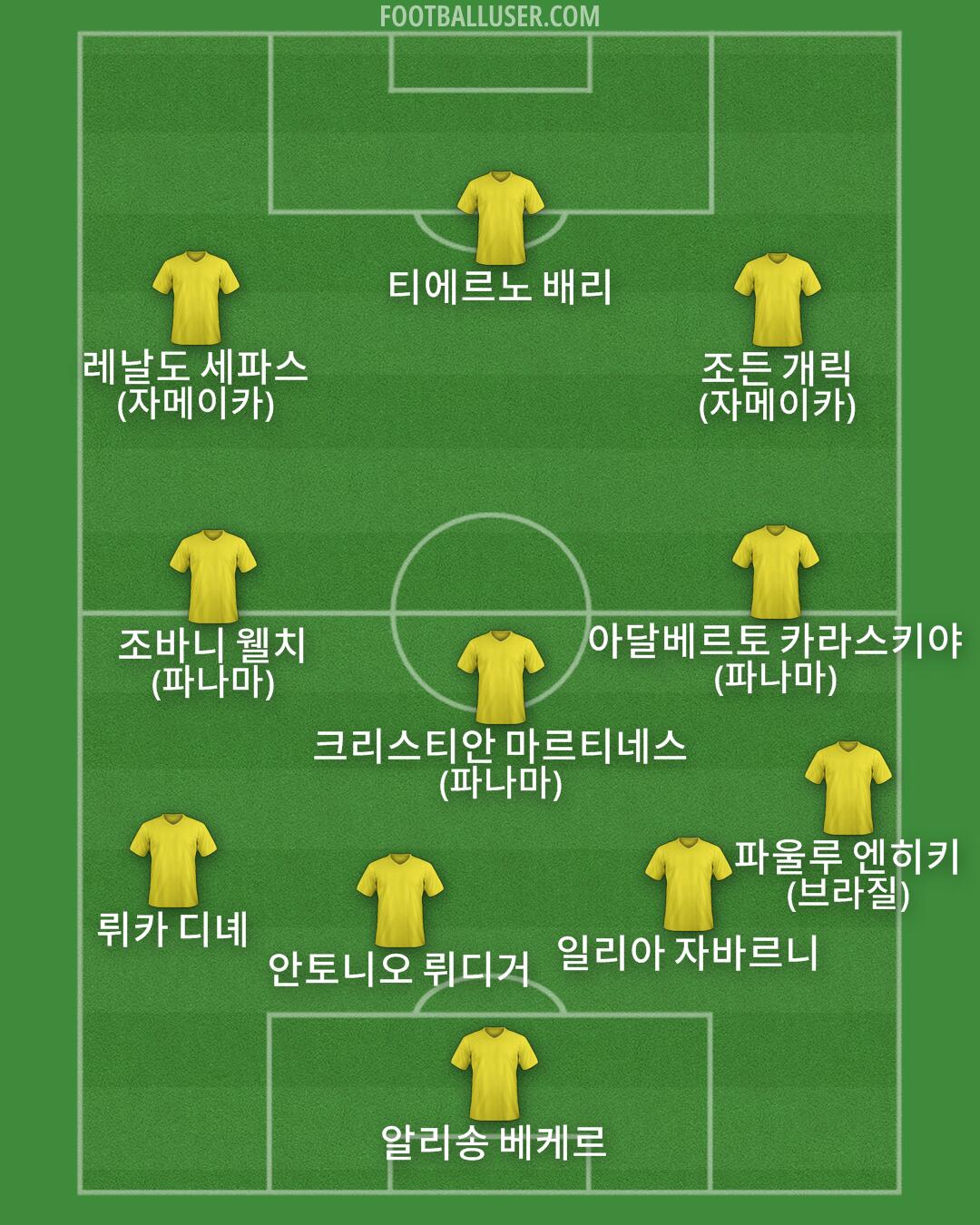 Custom Team Formation 2025