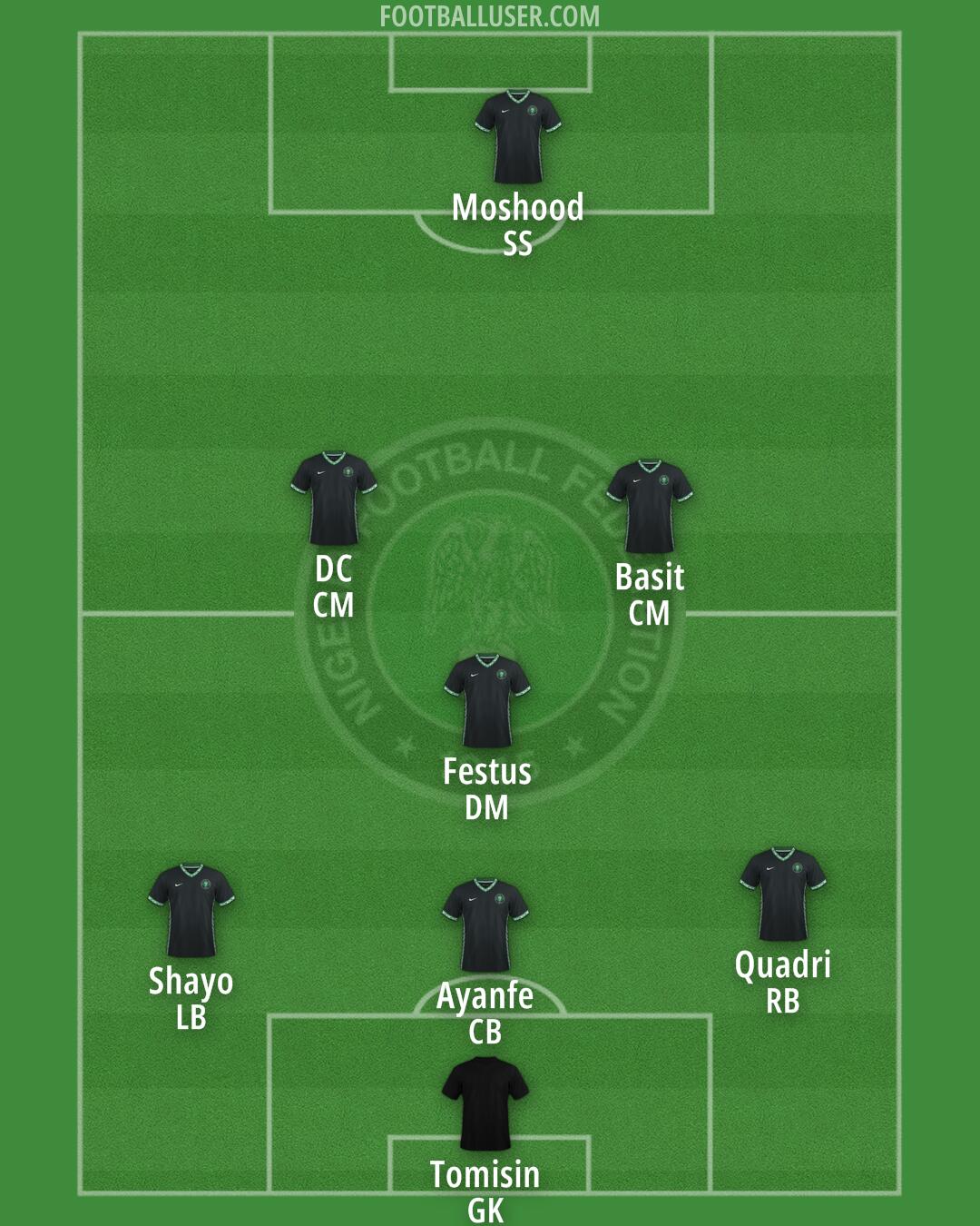 Nigeria Formation 2025