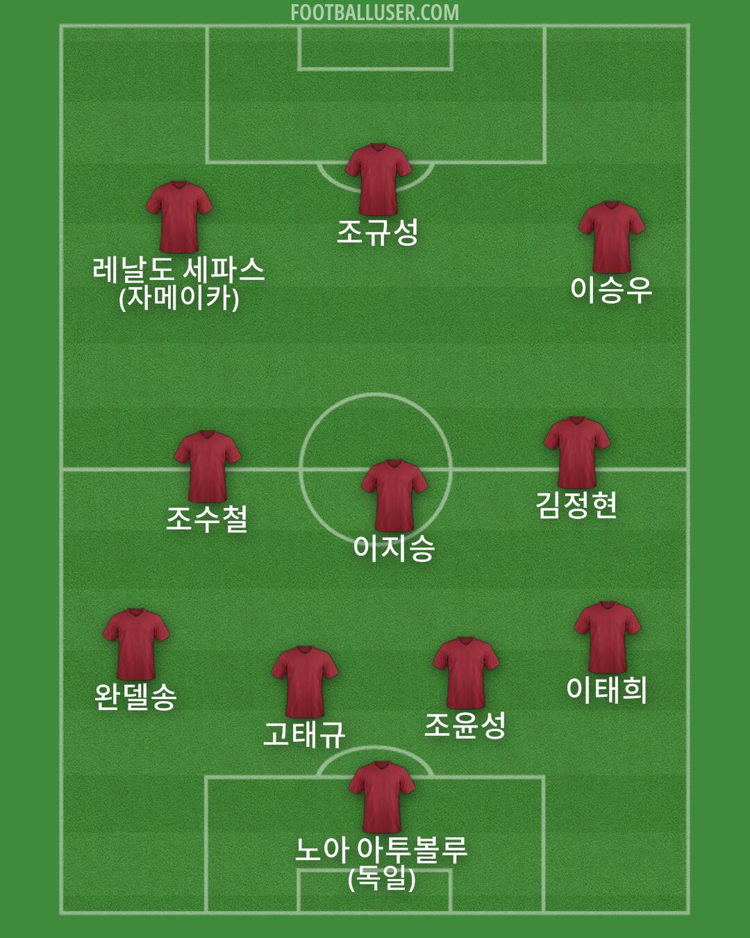 Custom Team Formation 2025
