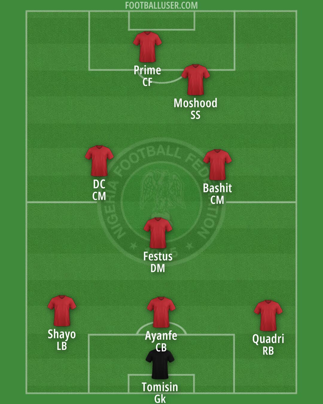 Nigeria Formation 2025