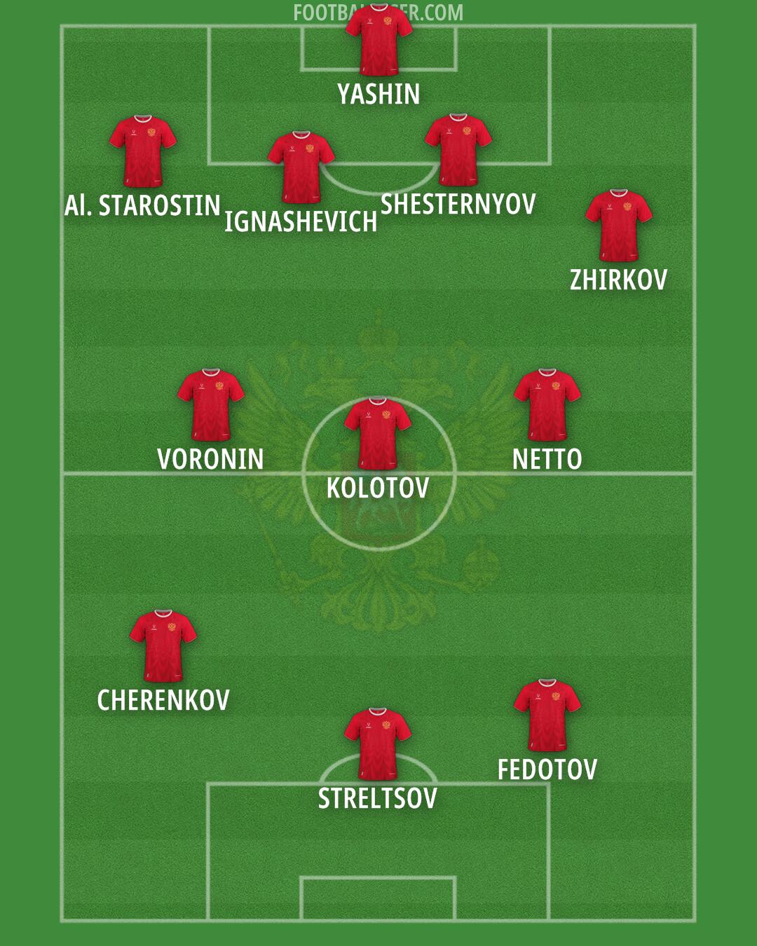 Russia Formation 2025