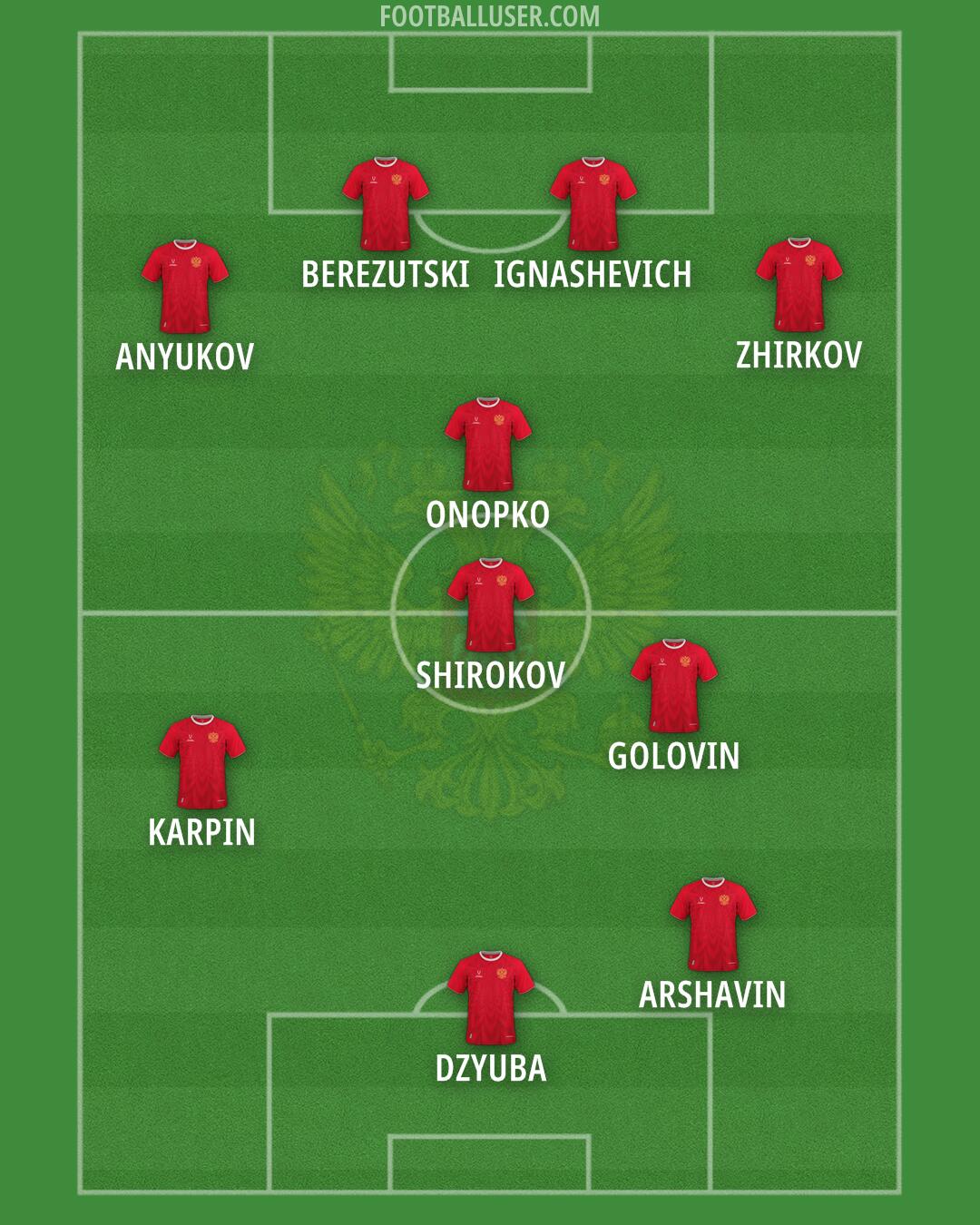 Russia Formation 2025