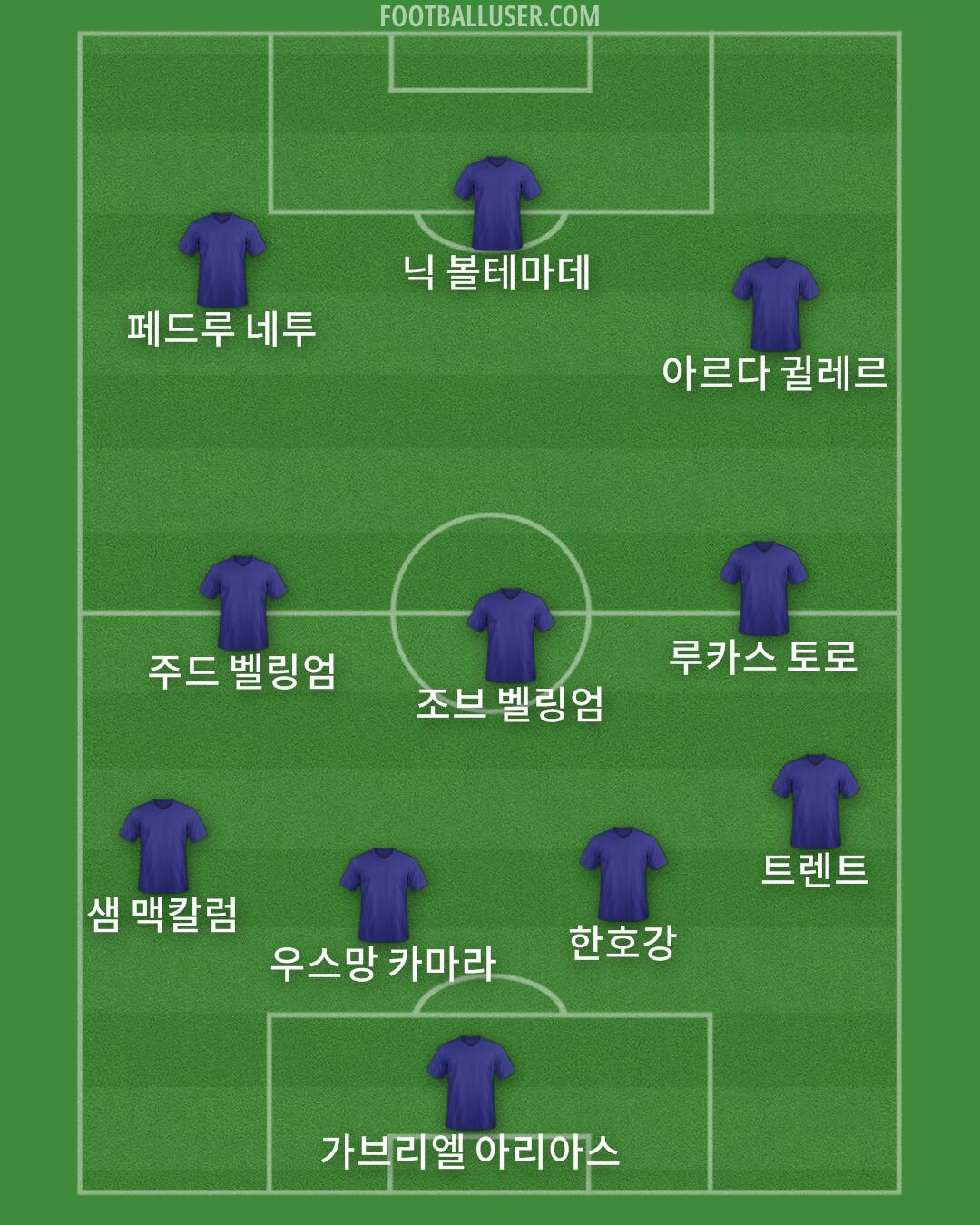 Custom Team Formation 2025