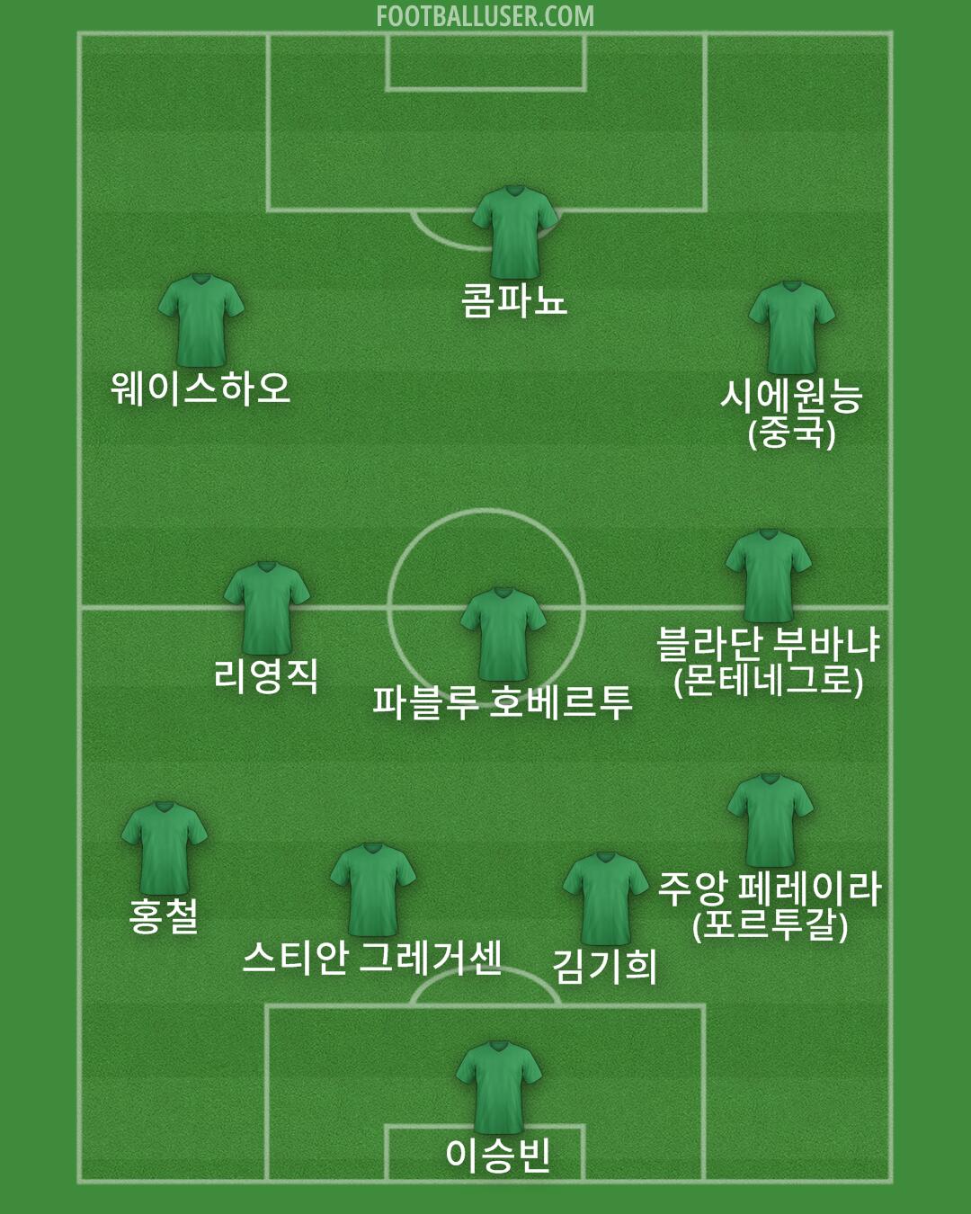 Custom Team Formation 2025