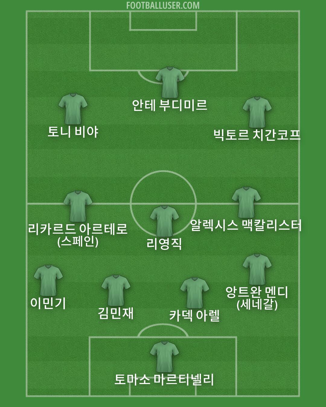 Custom Team Formation 2025