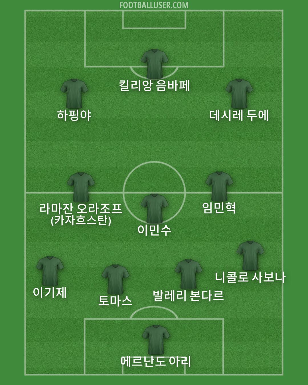 Custom Team Formation 2025