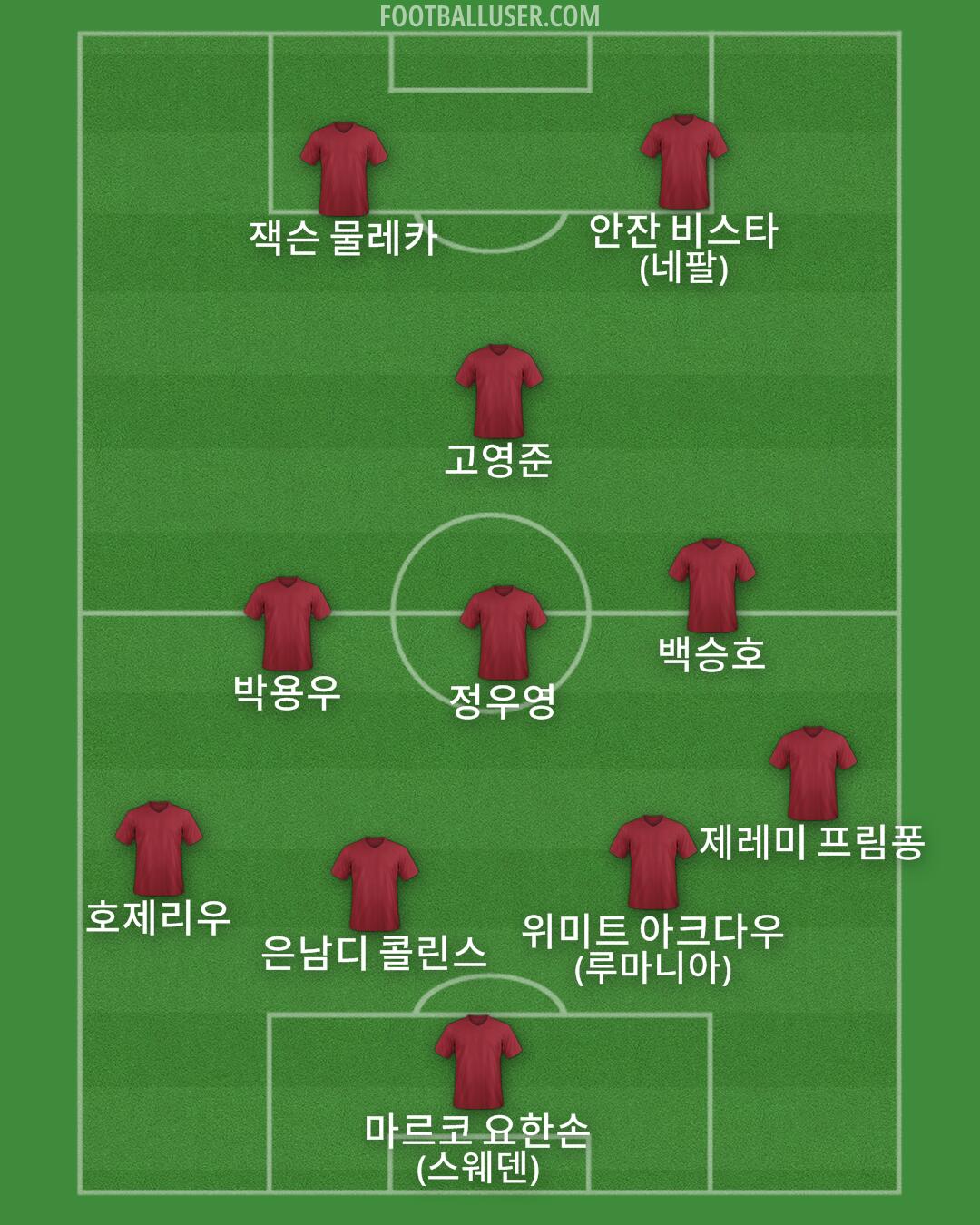 Custom Team Formation 2025