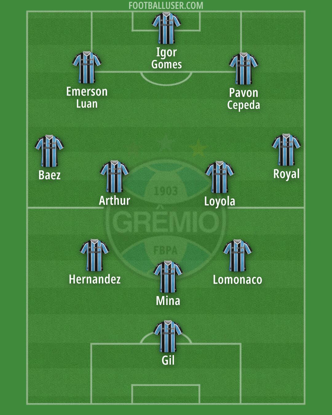 Grêmio Formation 2025