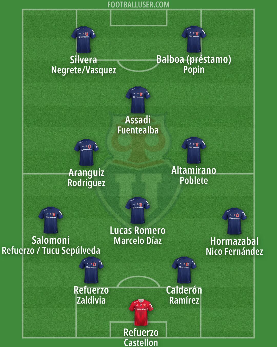 Univ. de Chile Formation 2025