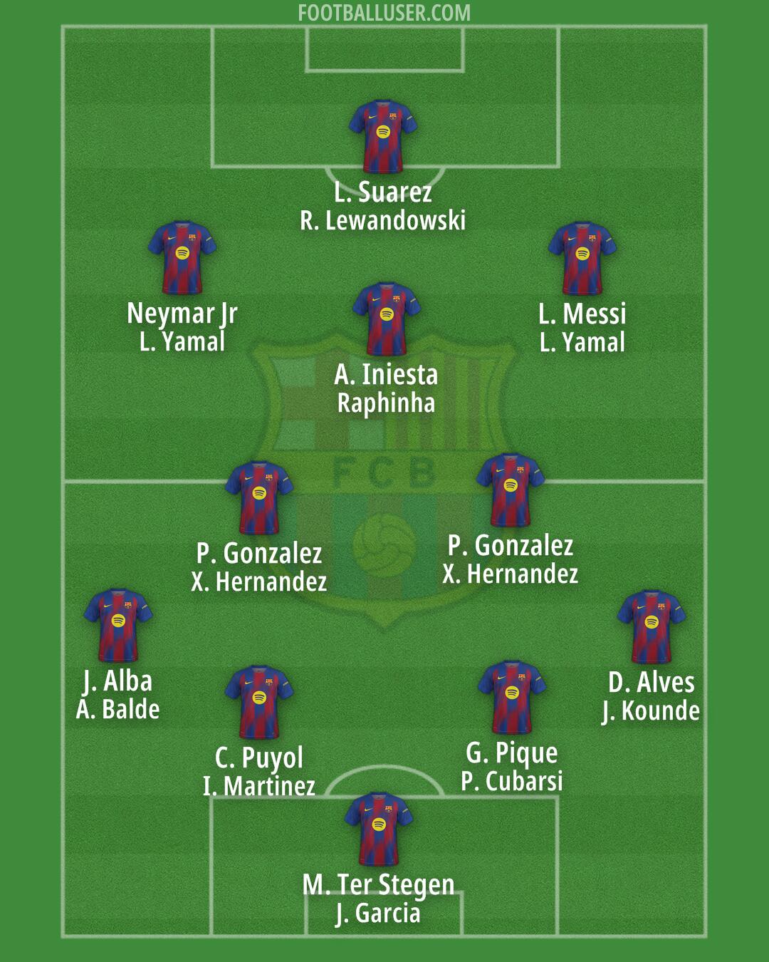 Barcelona Formation 2025