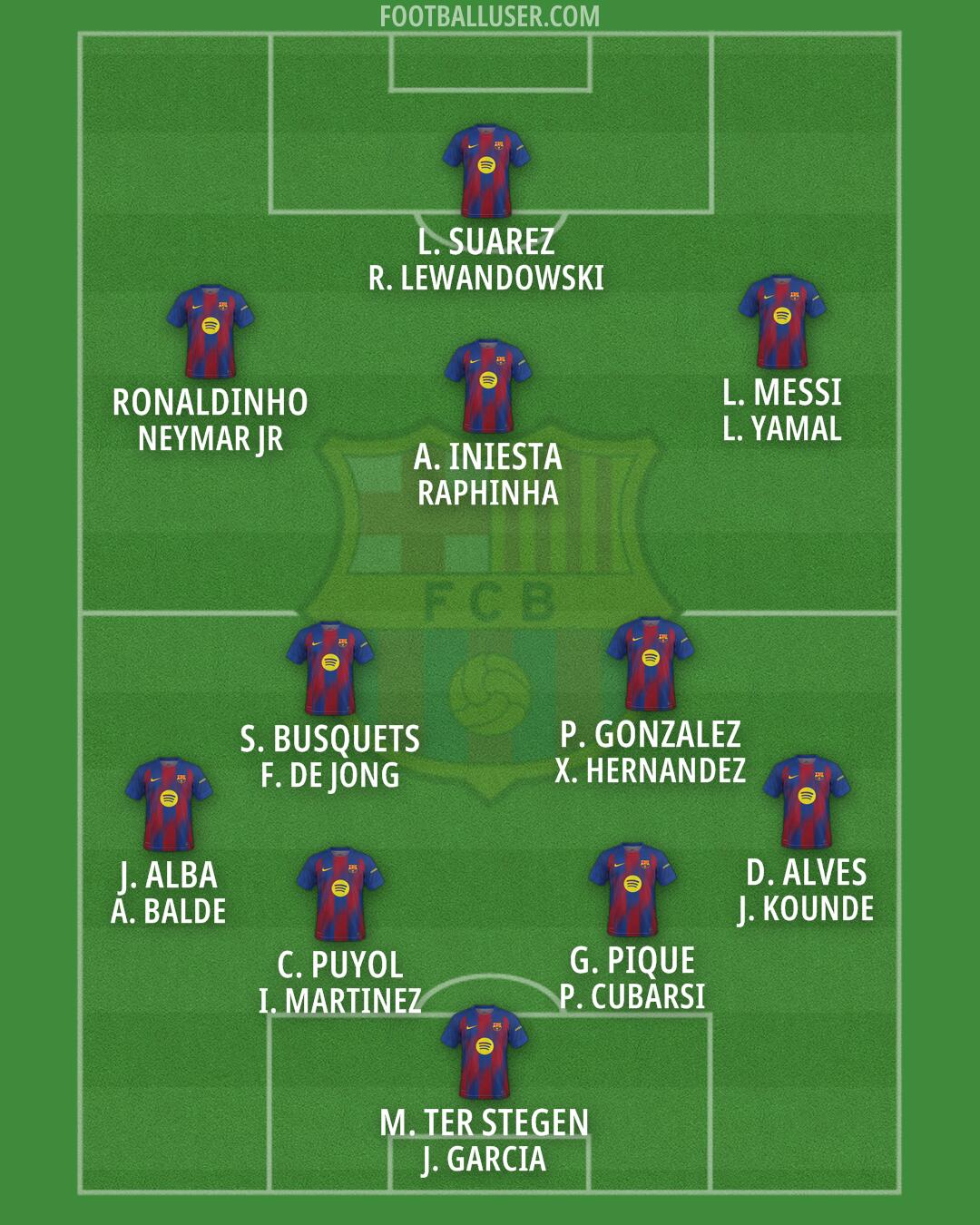 Barcelona Formation 2025