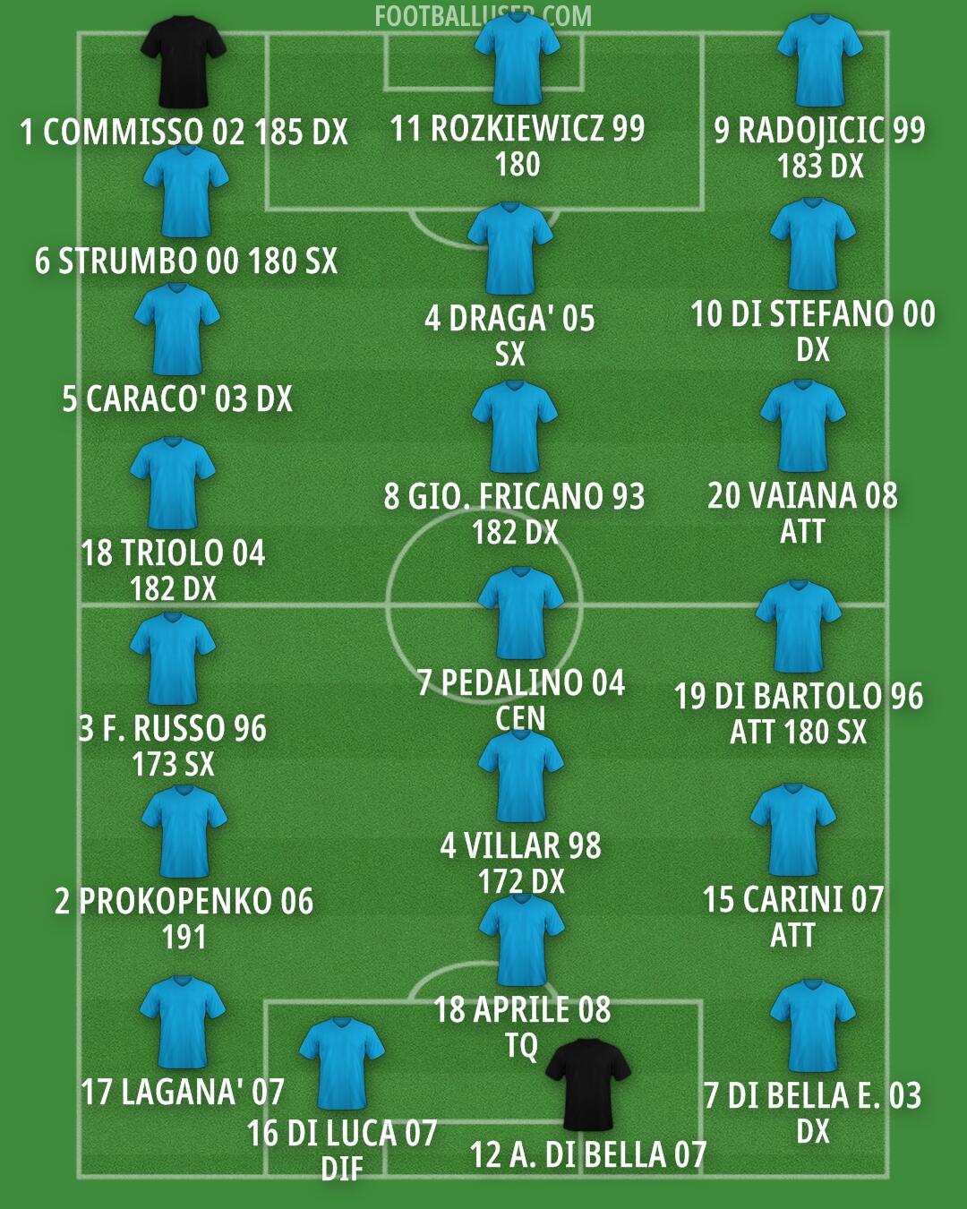 Custom Team Formation 2025