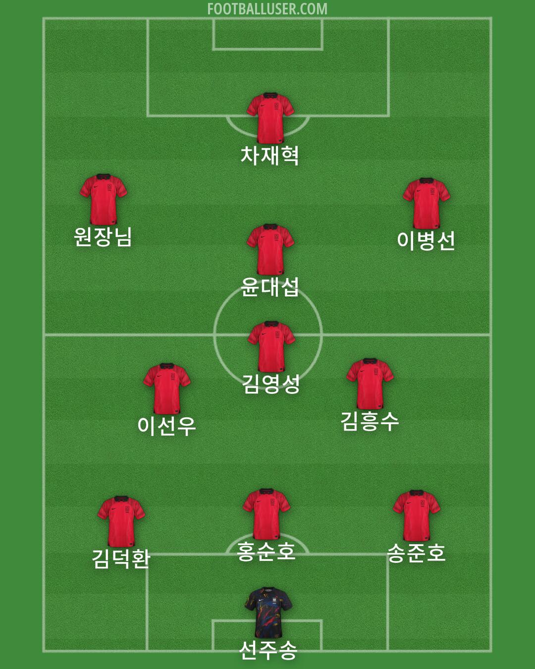 South Korea Formation 2025