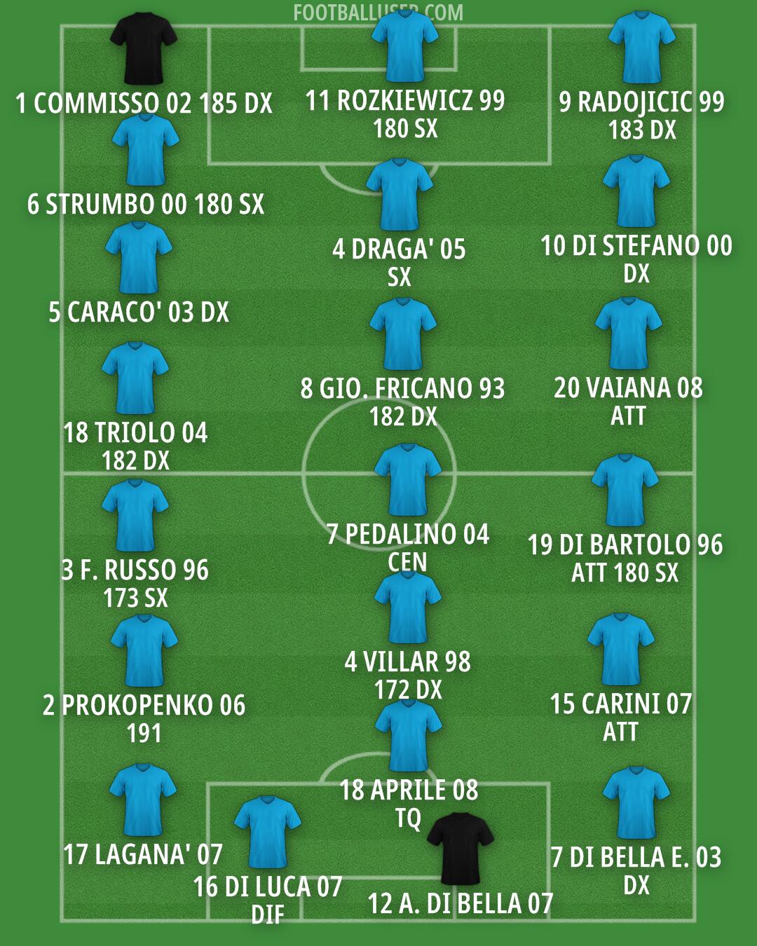Custom Team Formation 2025