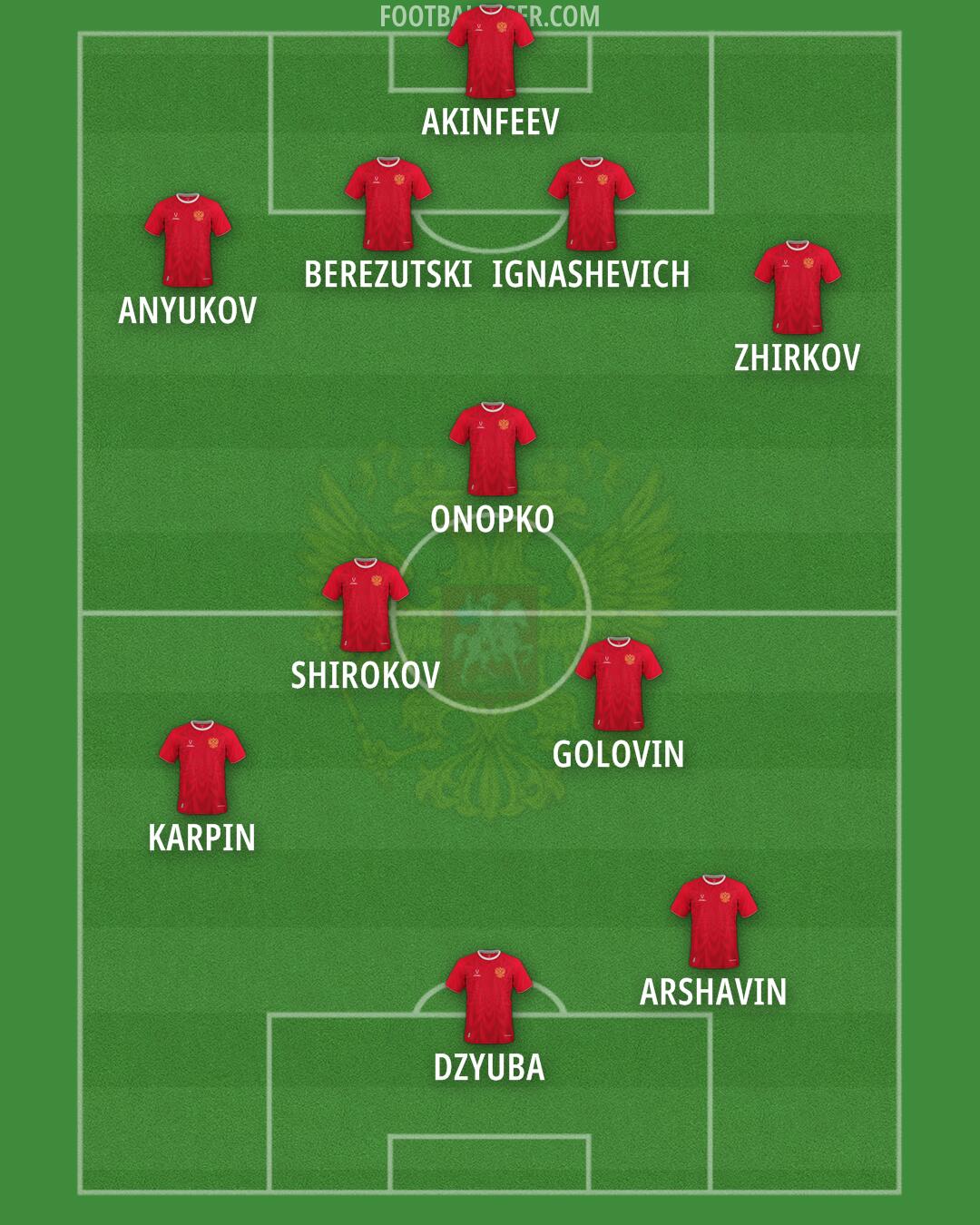 Russia Formation 2025