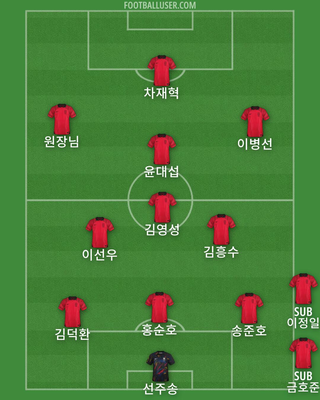 South Korea Formation 2025