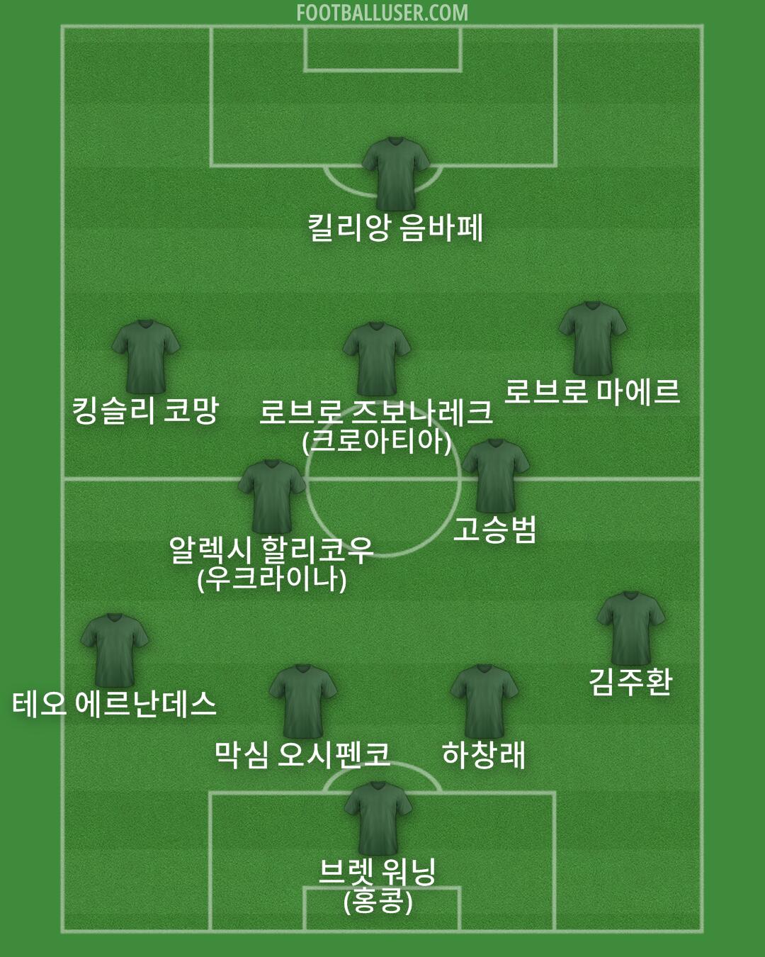 Custom Team Formation 2025