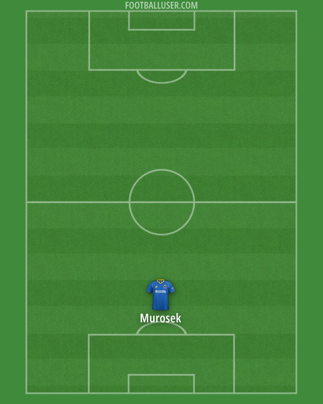 AFC Wimbledon Formation 2025