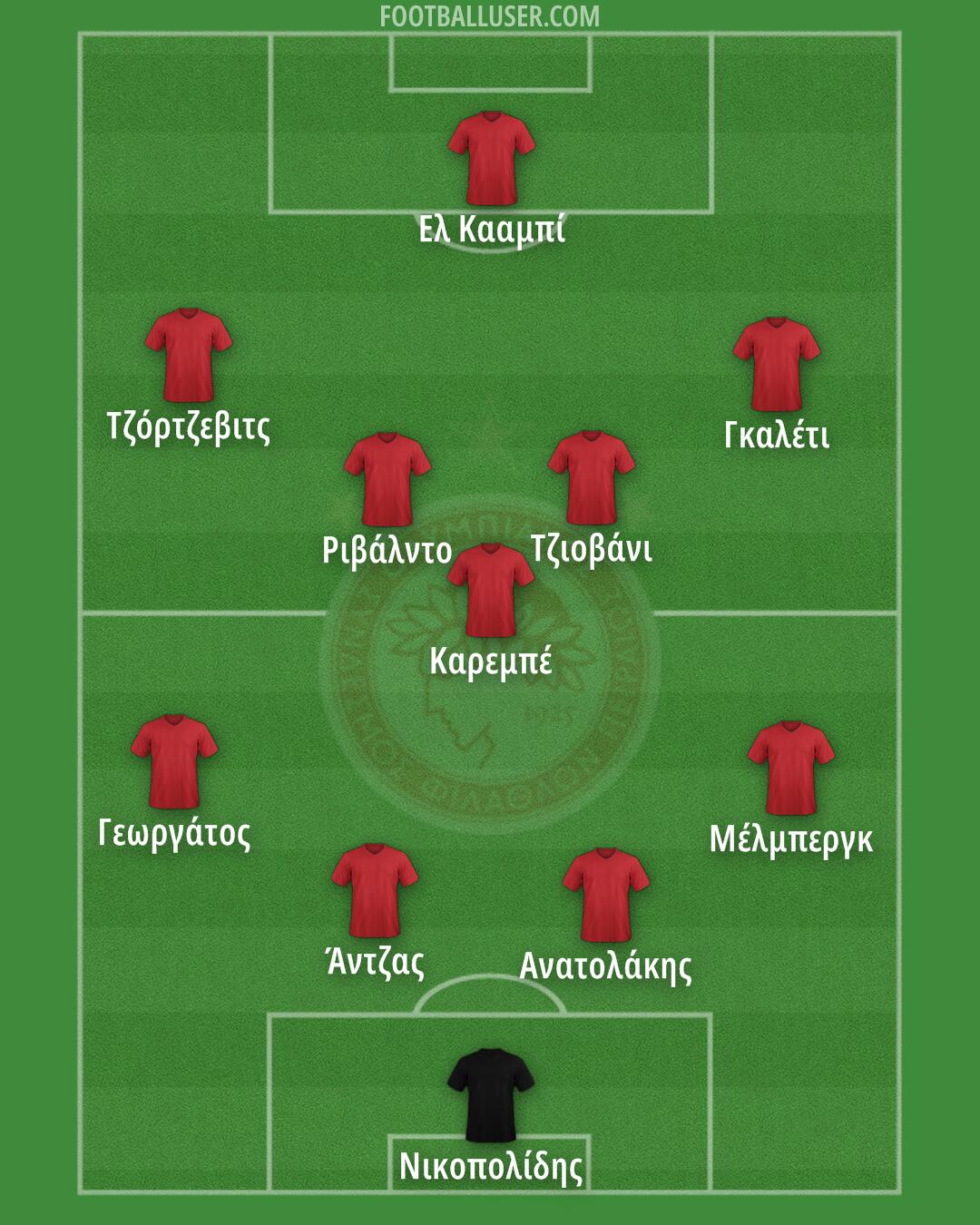 Olympiacos Formation 2025