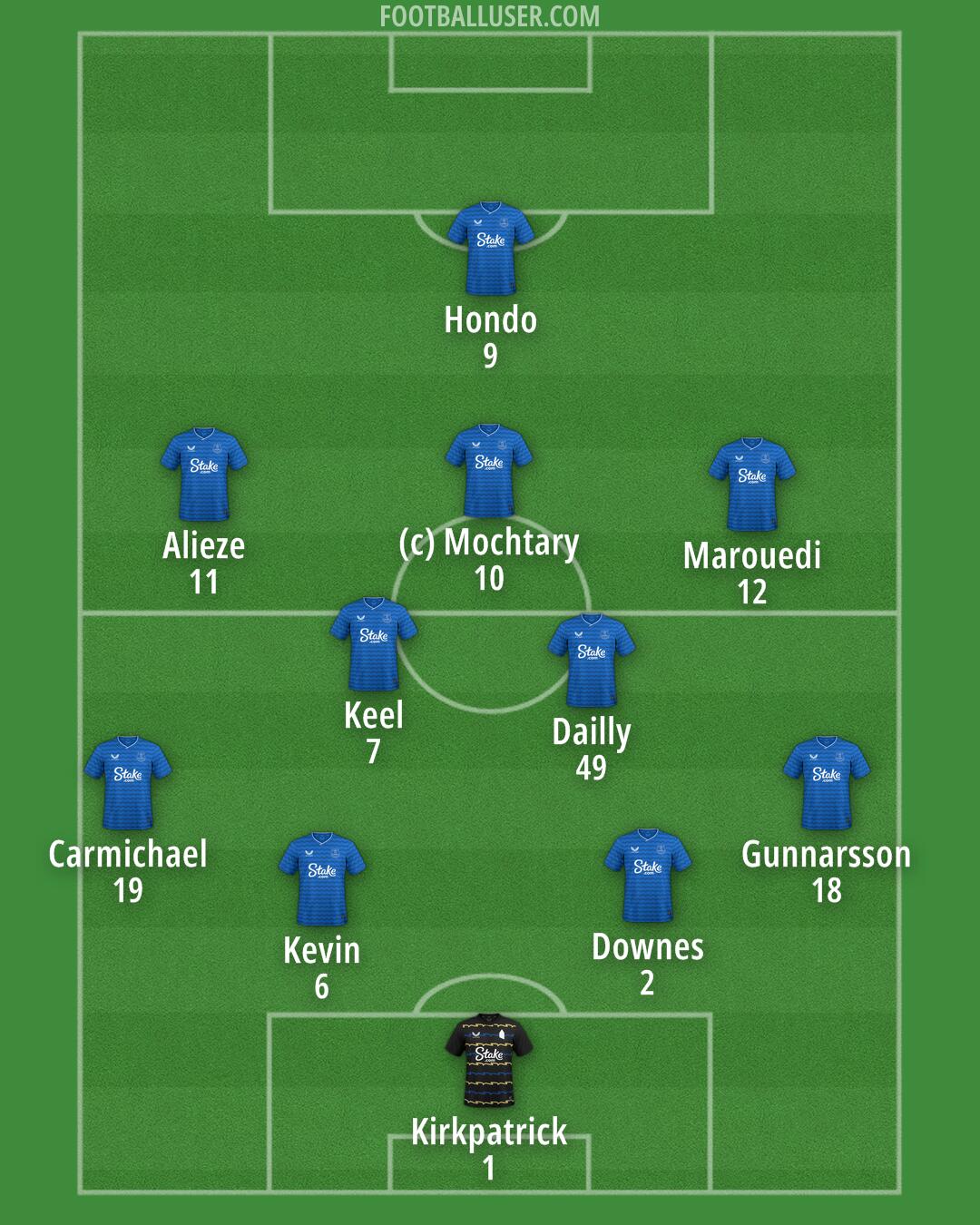 Everton Formation 2025