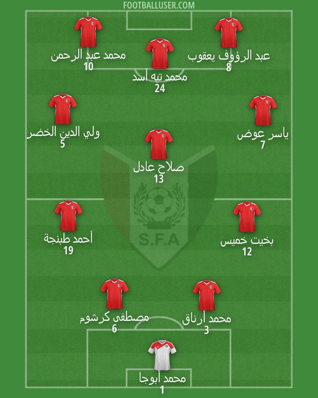 Sudan Formation 2025