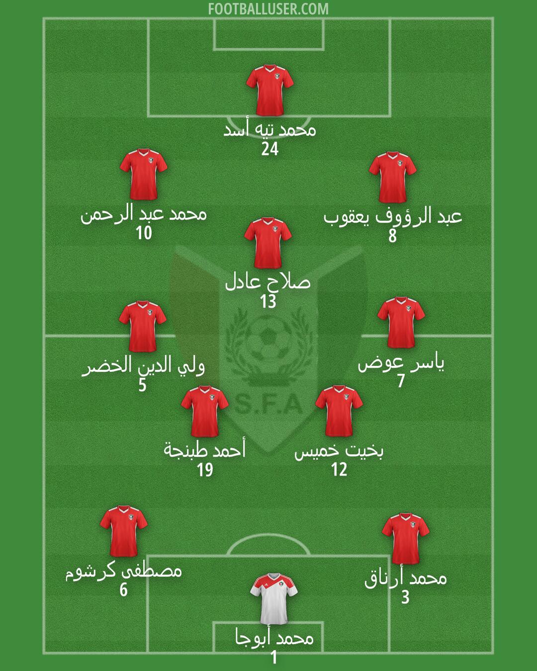 Sudan Formation 2025