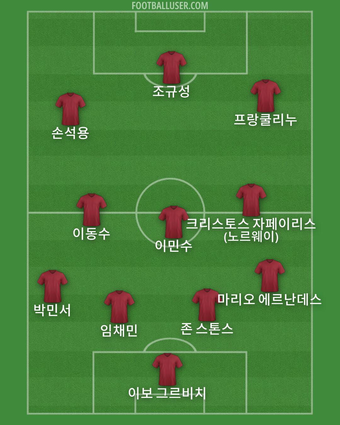 Custom Team Formation 2025