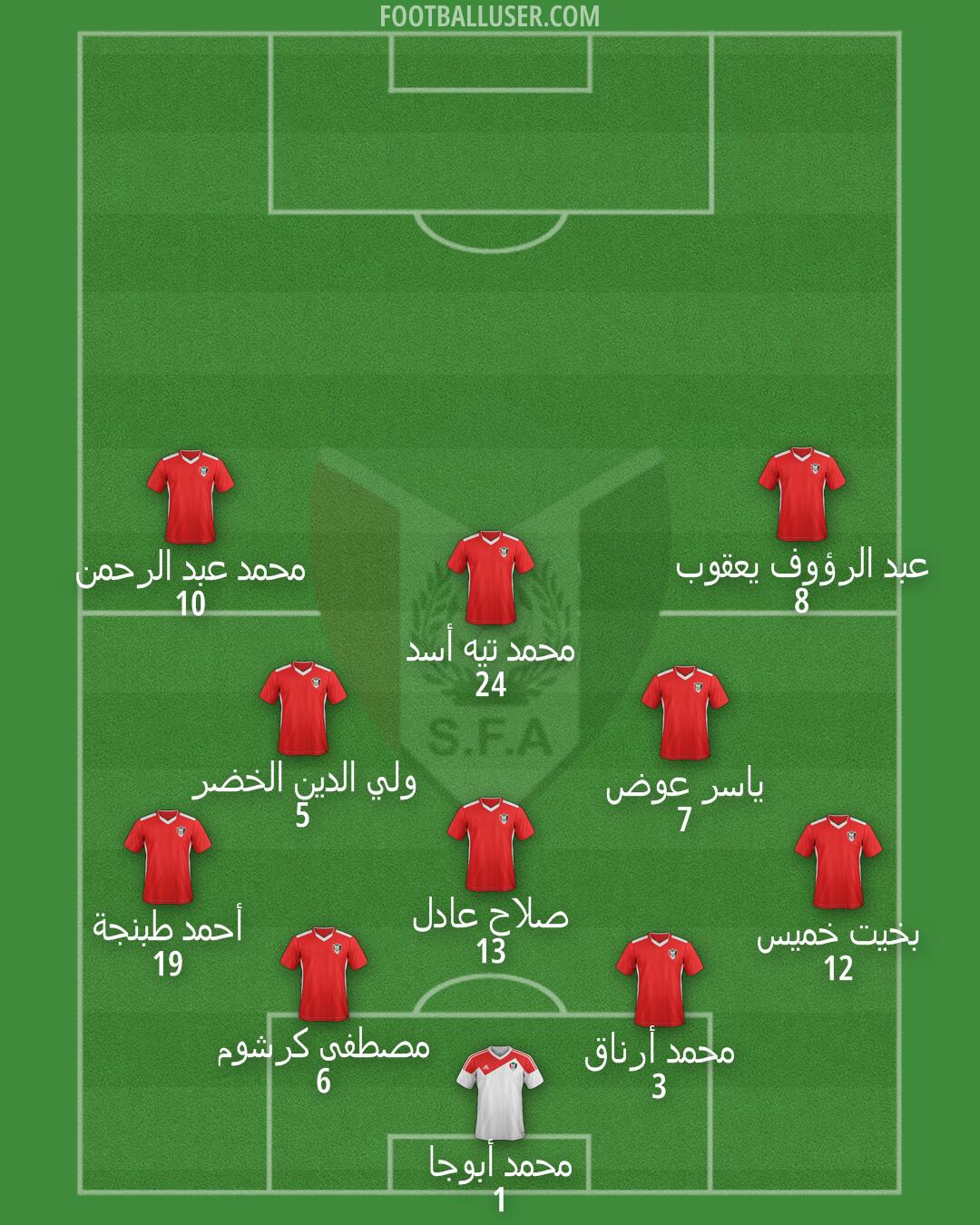 Sudan Formation 2025