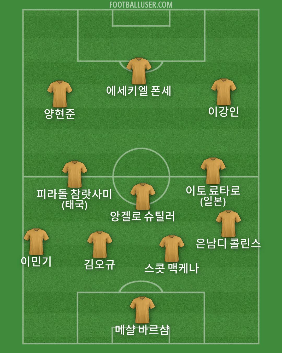 Custom Team Formation 2025