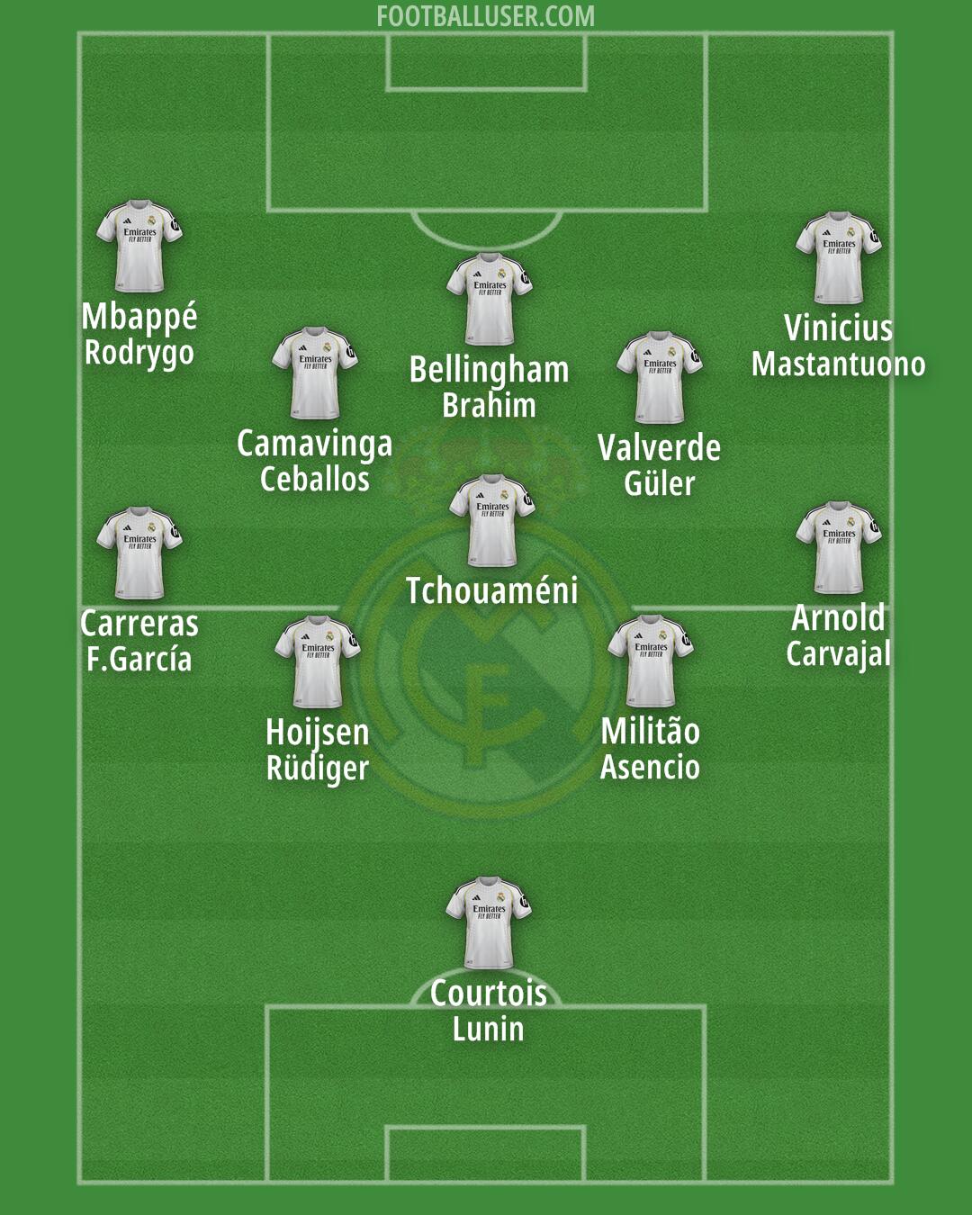 Real Madrid Formation 2025