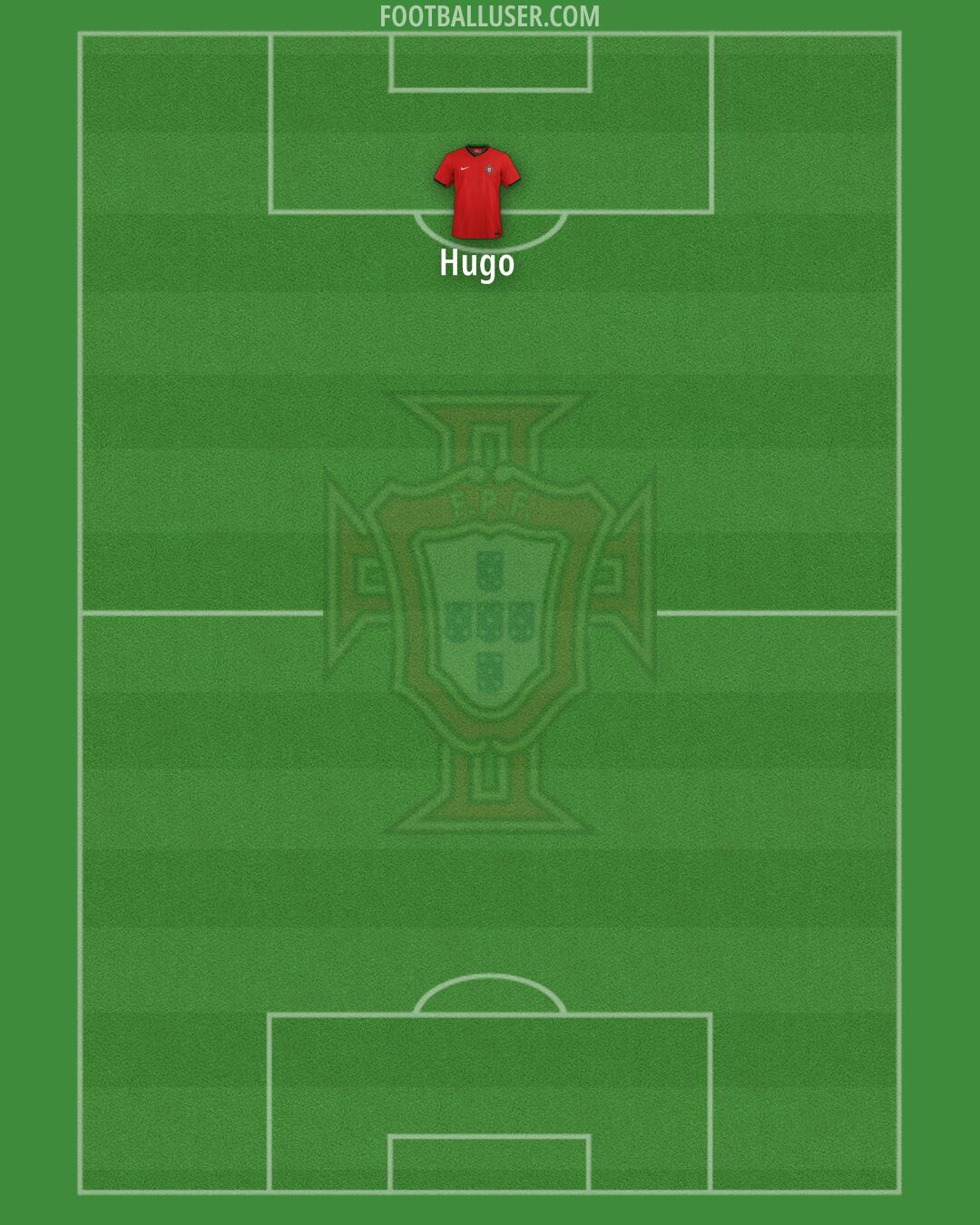 Portugal Formation 2025