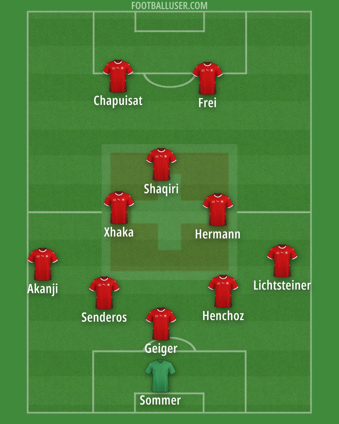Switzerland Formation 2025