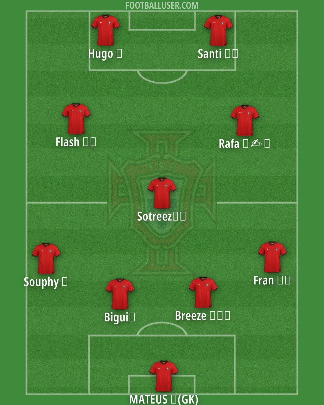 Portugal Formation 2025
