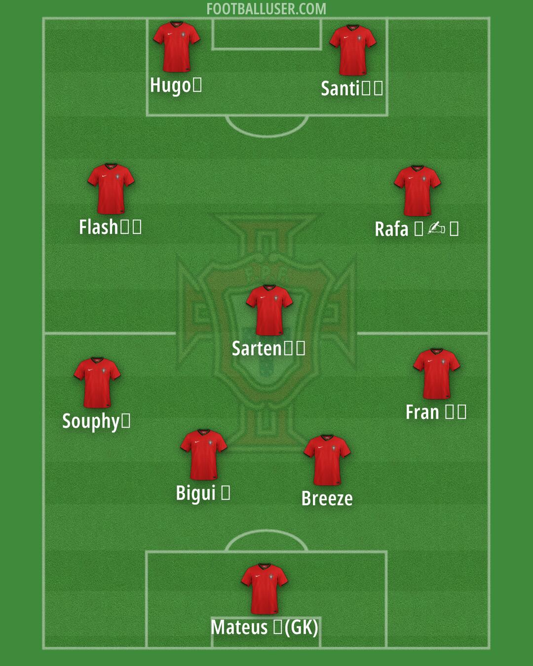 Portugal Formation 2025