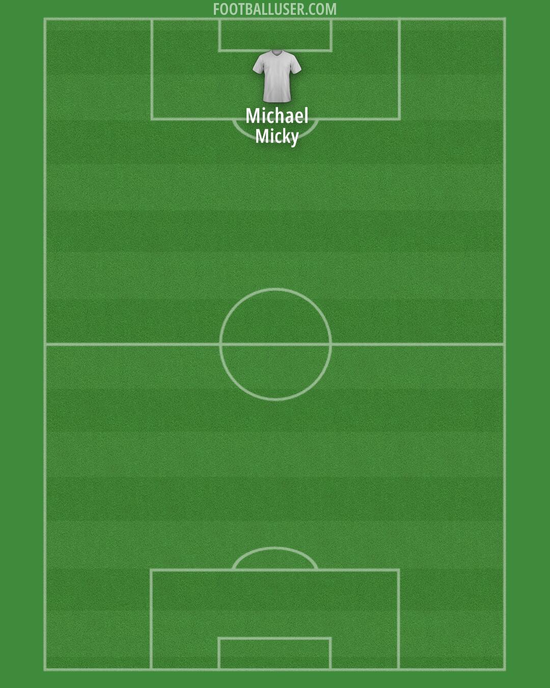 Custom Team Formation 2025