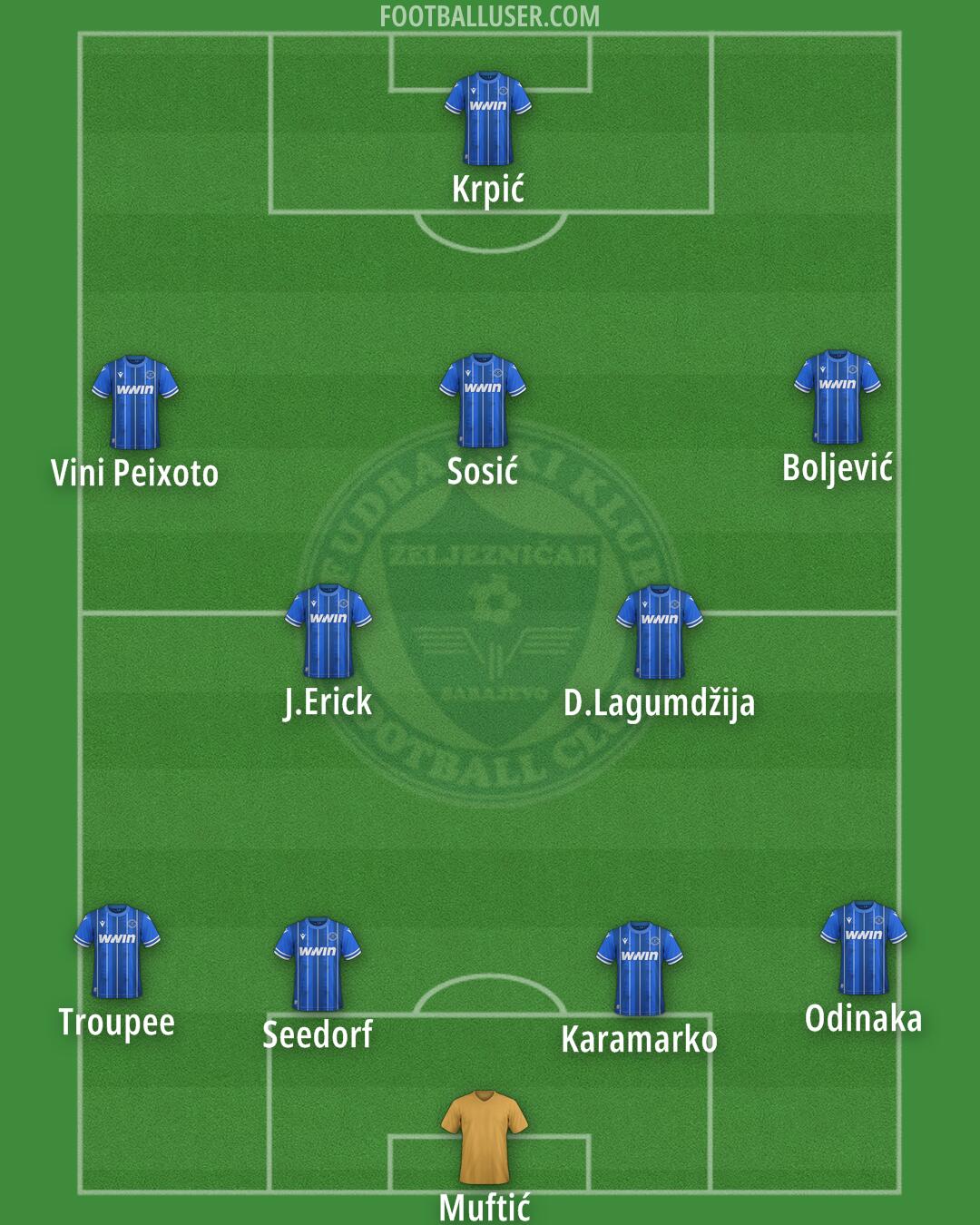 Željeznicar Formation 2025