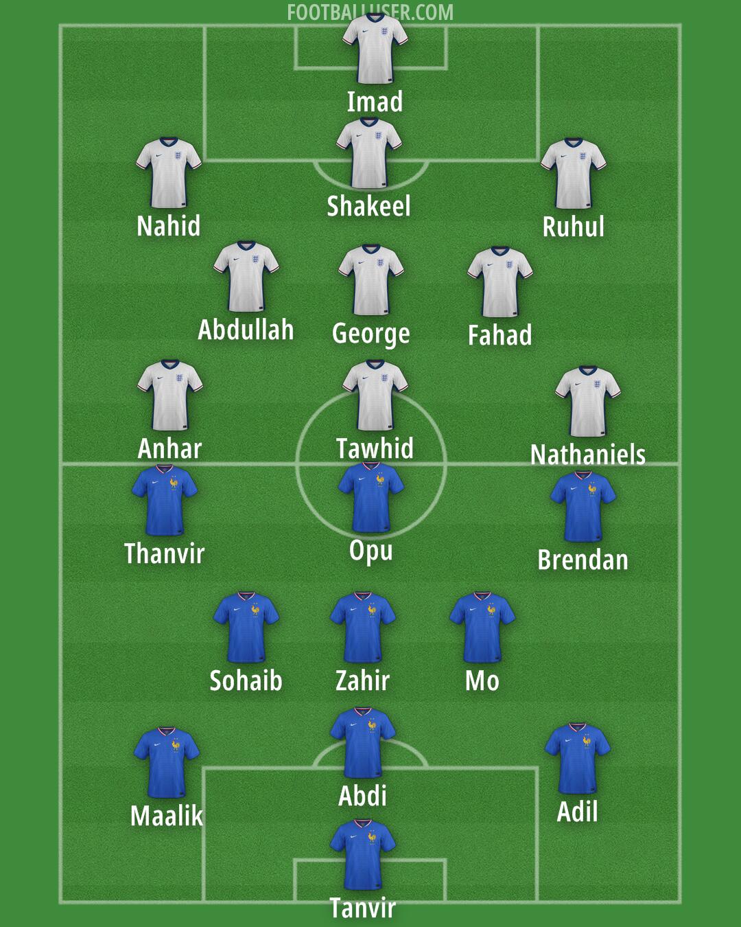 Custom Team Formation 2025