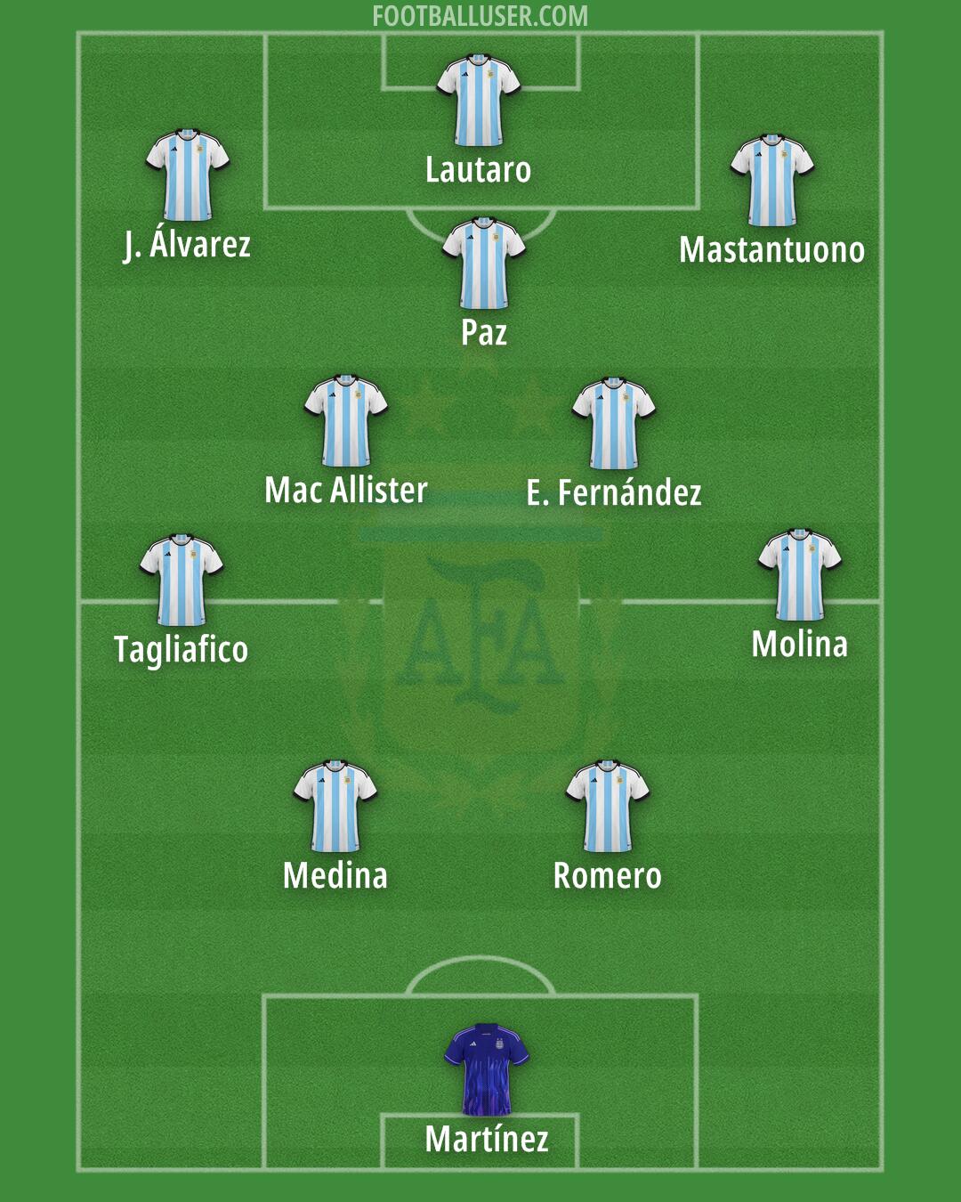 Argentina Formation 2025