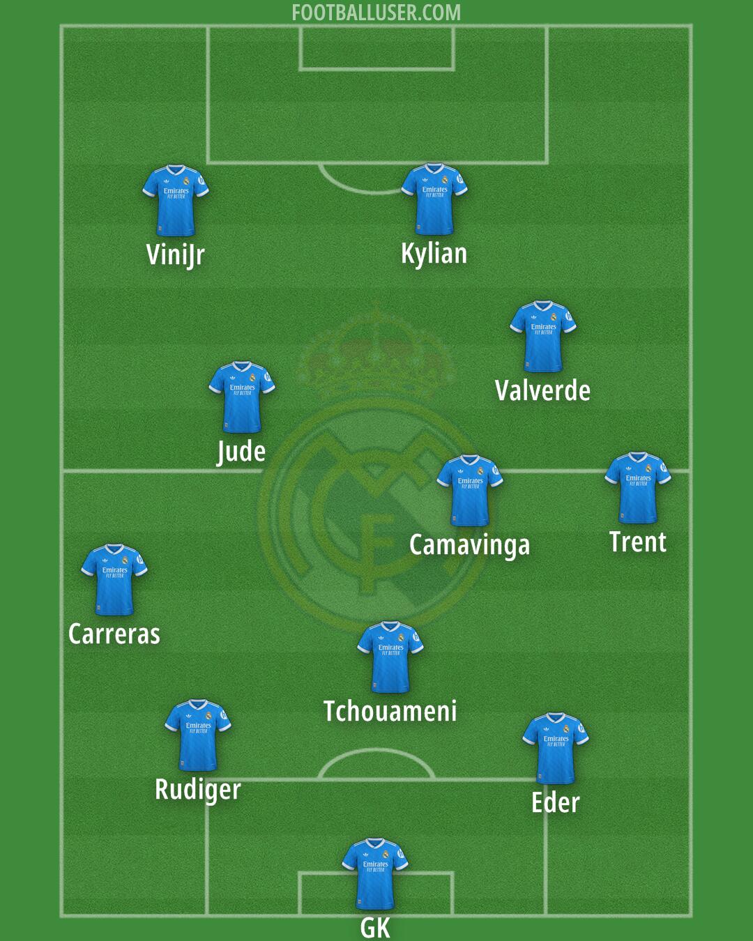 Real Madrid Formation 2025