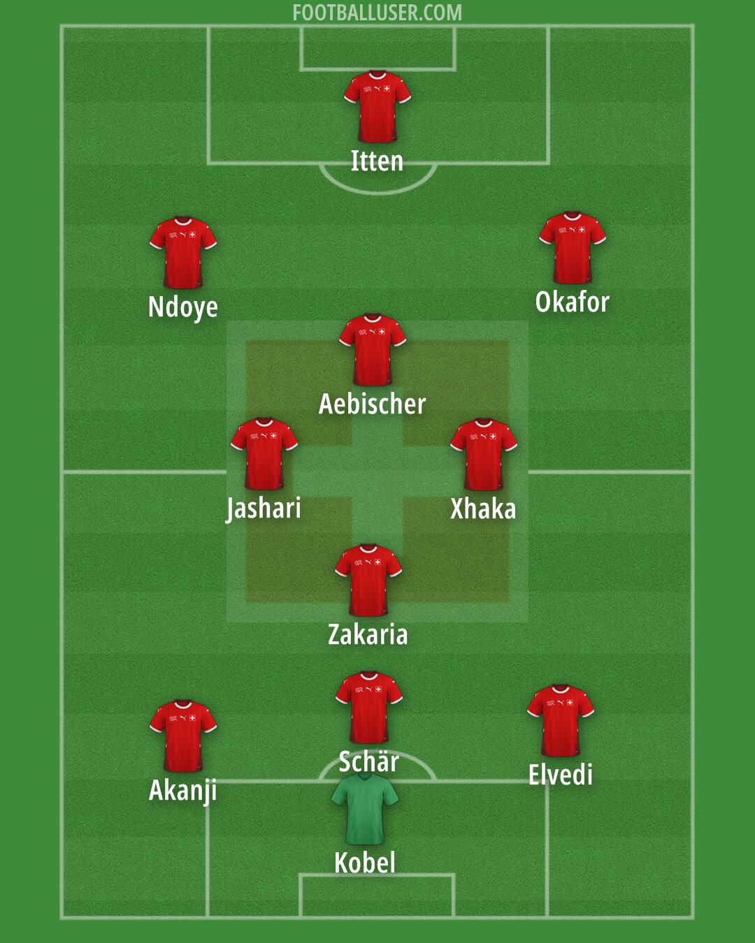 Switzerland Formation 2025