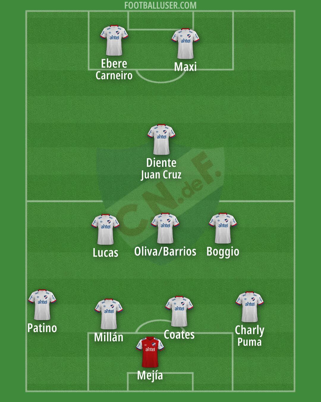 Nacional Formation 2025