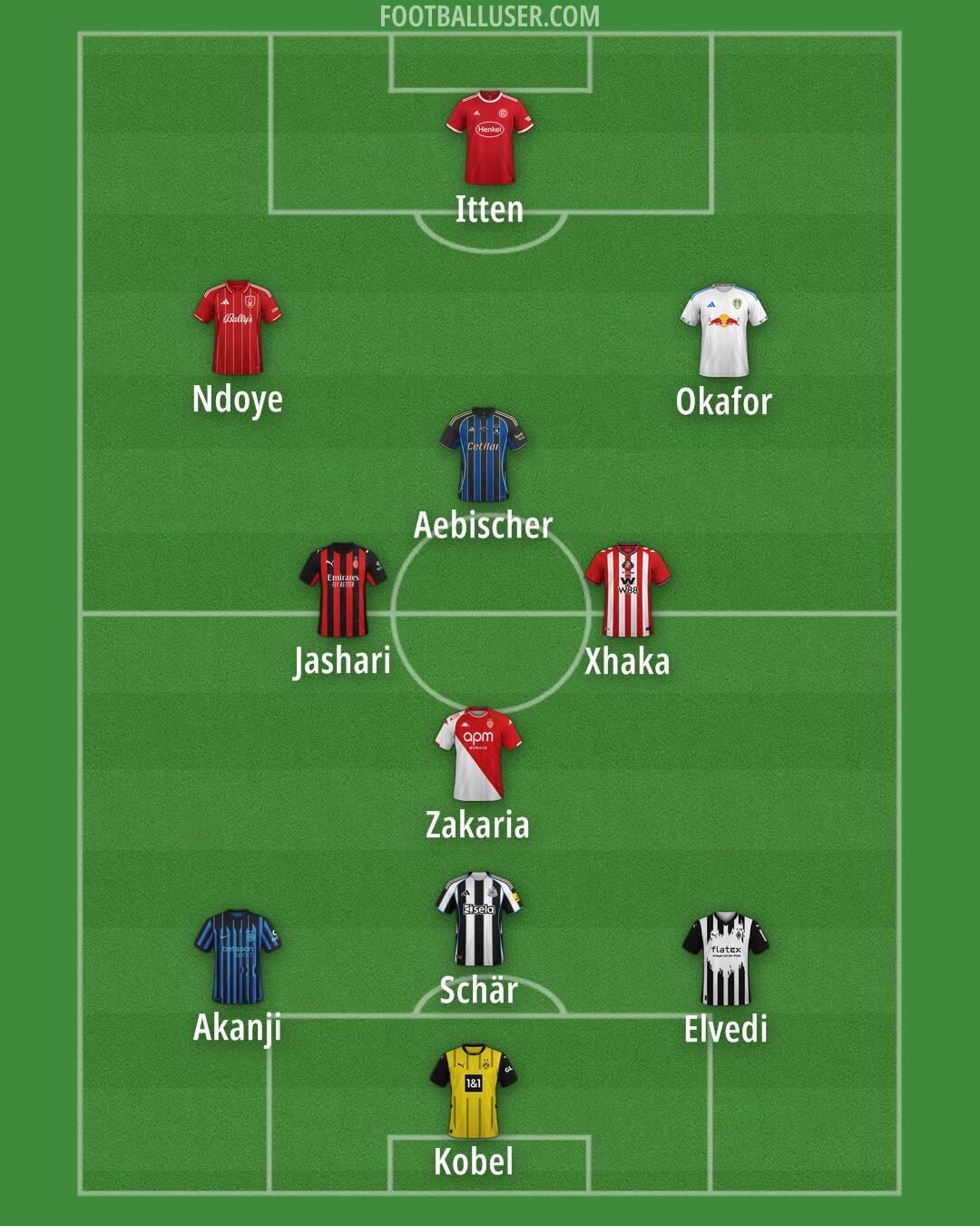 Custom Team Formation 2025