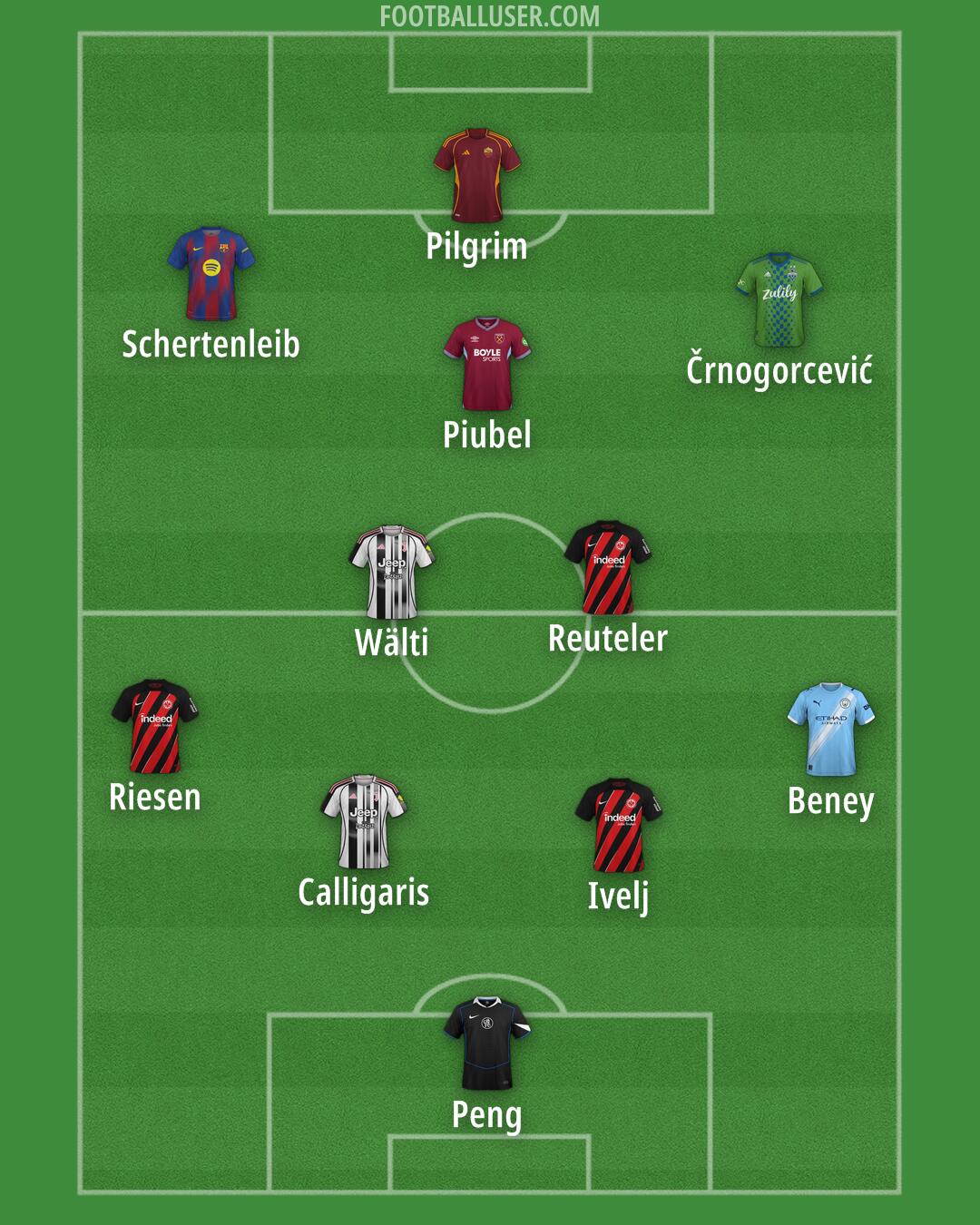 Custom Team Formation 2025