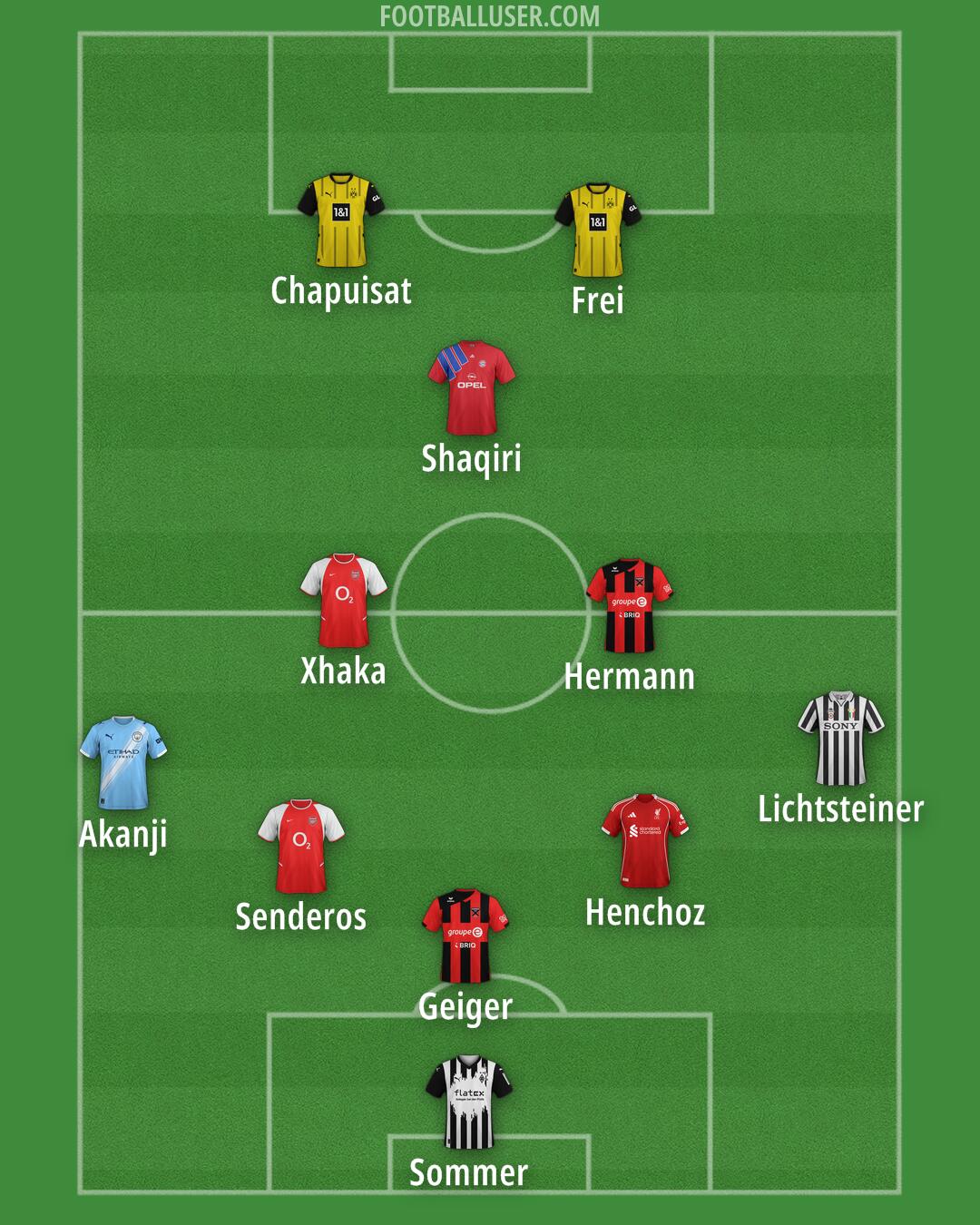 Custom Team Formation 2025