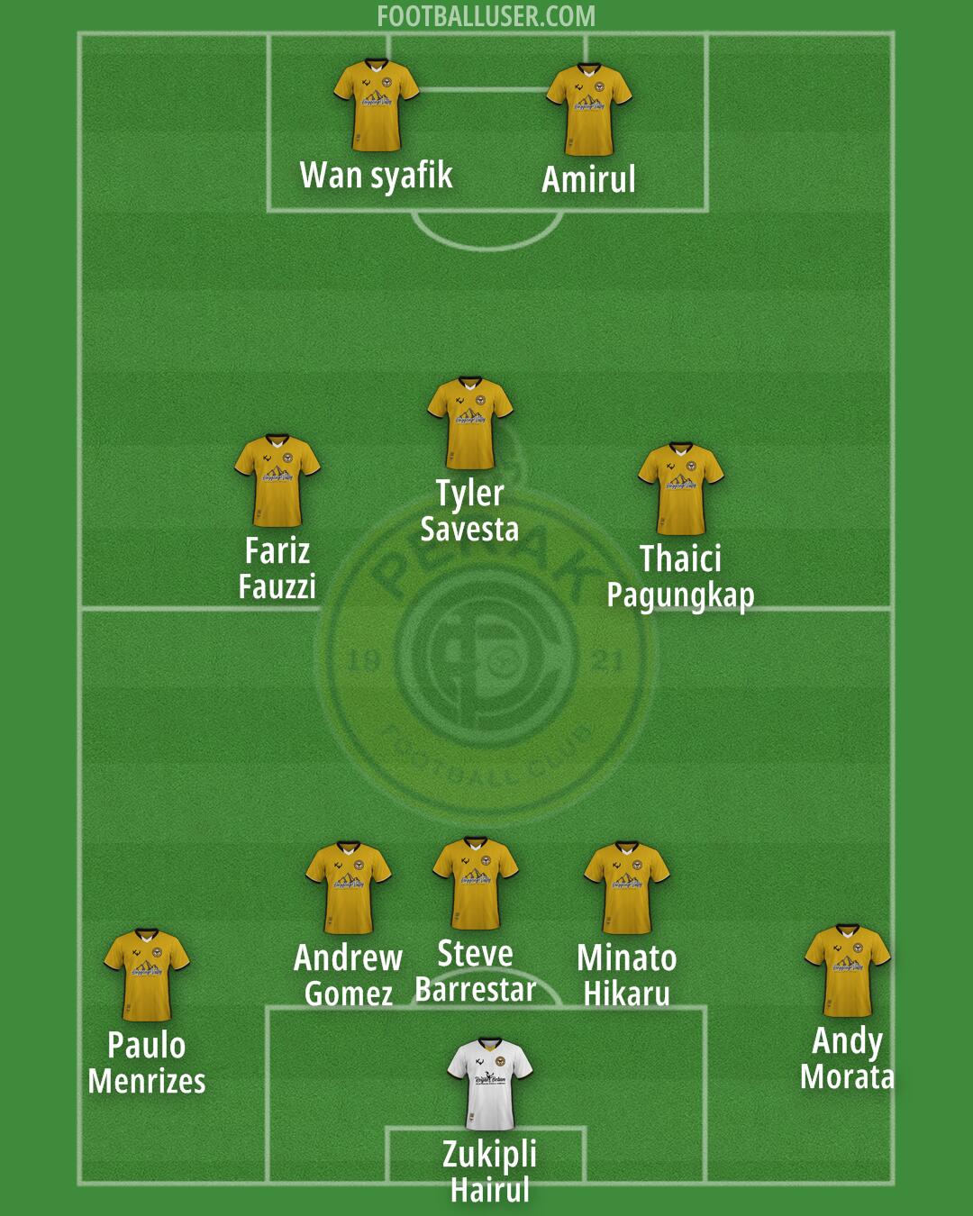 Perak Formation 2025