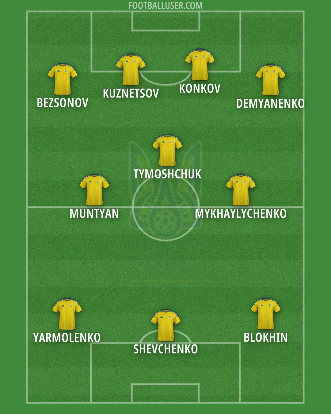 Ukraine Formation 2025