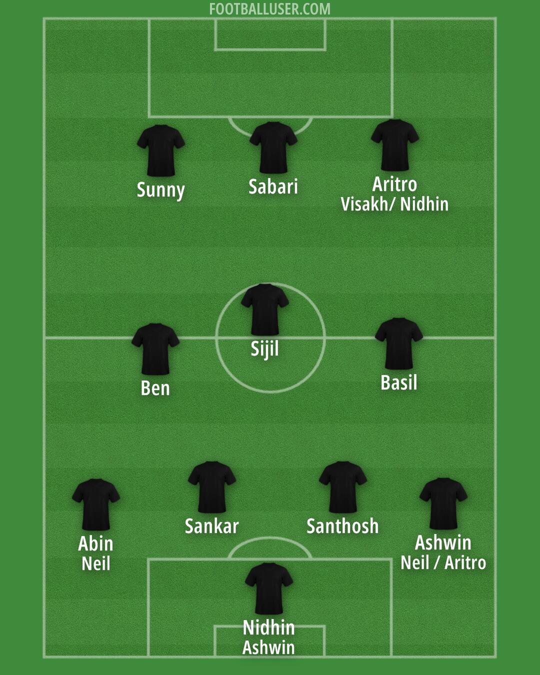 Custom Team Formation 2025
