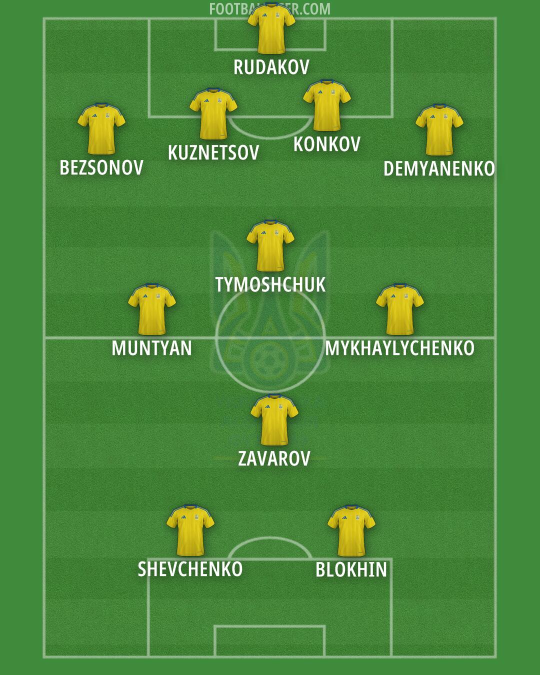 Ukraine Formation 2025
